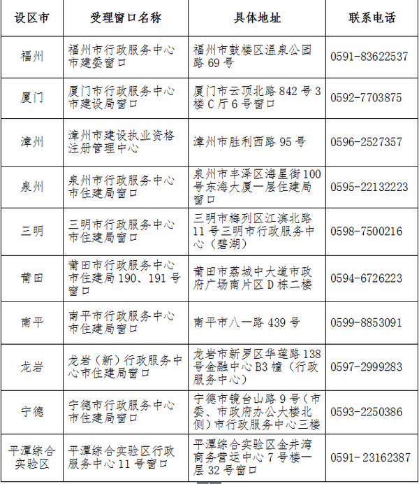 福建一級建造師注冊現(xiàn)場實名認(rèn)證地點