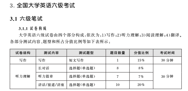 全國大學(xué)英語四六級考試大綱（3）