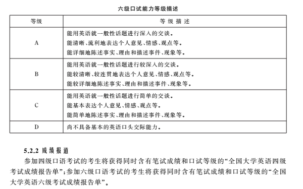 全國大學(xué)英語四六級考試大綱（5）