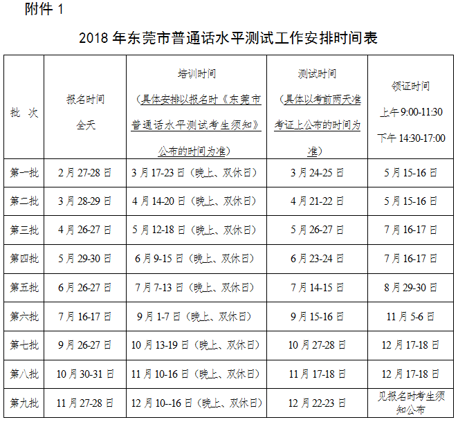 2018年廣東東莞市普通話水平測(cè)試時(shí)間安排表