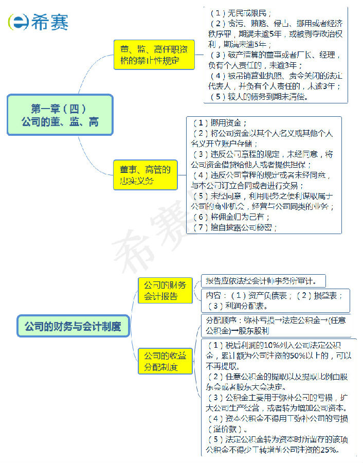 董監(jiān)高和公司財(cái)務(wù)與會計(jì)制度