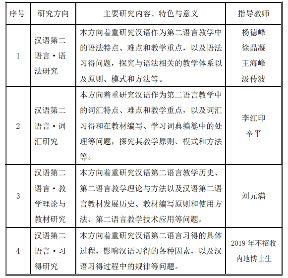 招生專業(yè)目錄