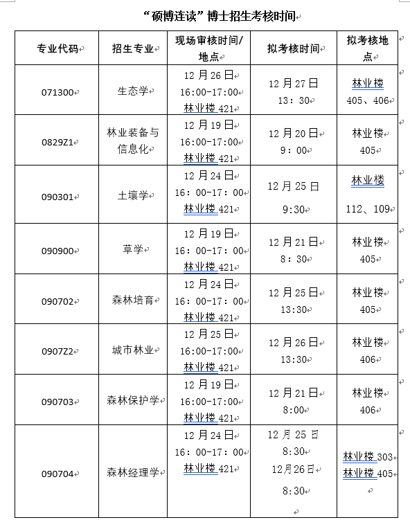 “碩博連讀”博士招生考核時間