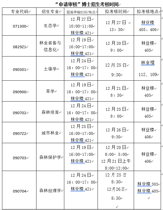 “申請審核”博士招生考試時間