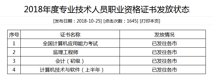 2018年上半年山東軟考證書領取已開始