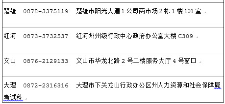 2018年云南社會(huì)工作者考后資格審核地點(diǎn)/