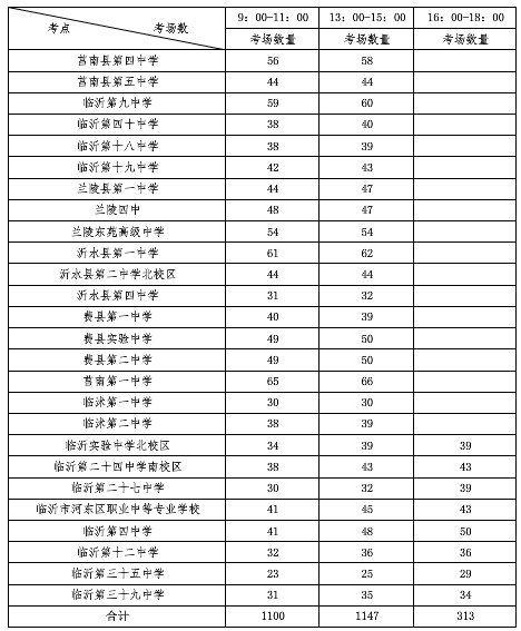 臨沂市2018年下半年教師資格證筆試考點(diǎn)公布（26個）