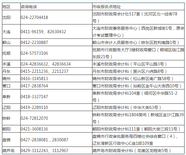 2019遼寧初級會計考試管理機構咨詢電話及地址