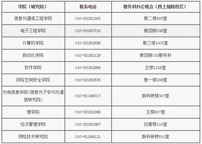 北郵各院聯(lián)系方式