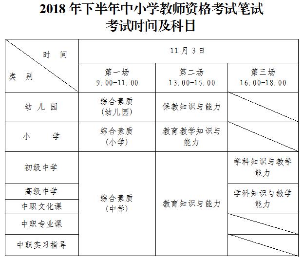 深圳2018下半年教師資格證筆試考試時間及科目