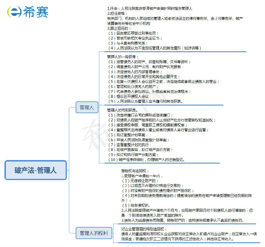 管理人