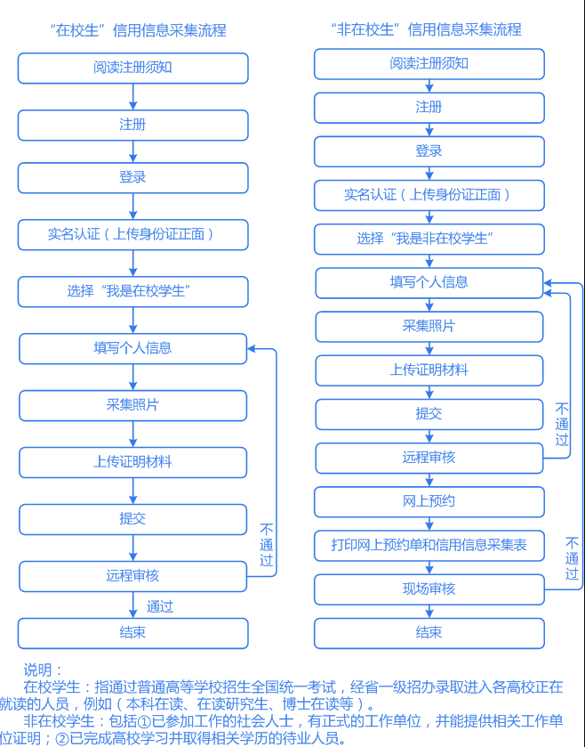 陜西省會計人員信用信息采集詳細(xì)流程