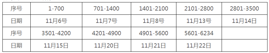 2018年沈陽市初級會計師證書領(lǐng)取日期