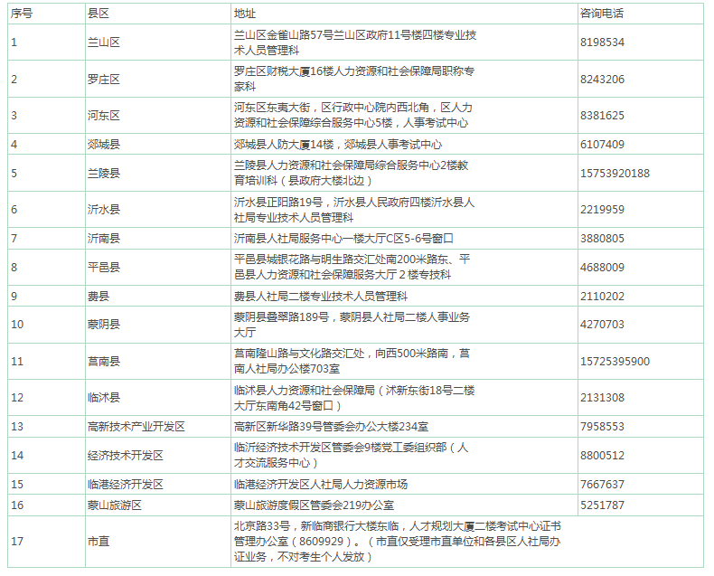 臨沂2018上半年軟考證書領(lǐng)取地點(diǎn)