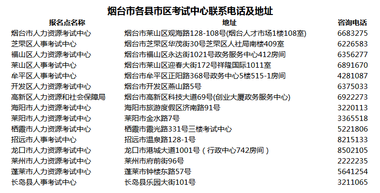 煙臺(tái)市各縣市區(qū)考試中心聯(lián)系電話及地址