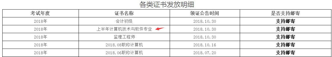 雅安2018上半年軟考證書領(lǐng)取