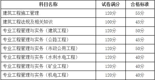 新疆二建分數(shù)線