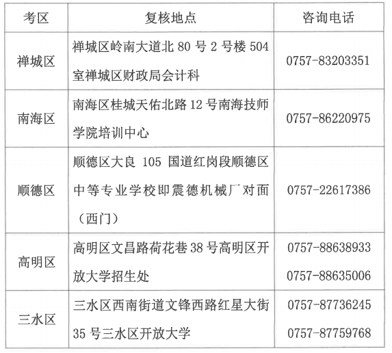 佛山市2018年中級會計師考后資格復核地點