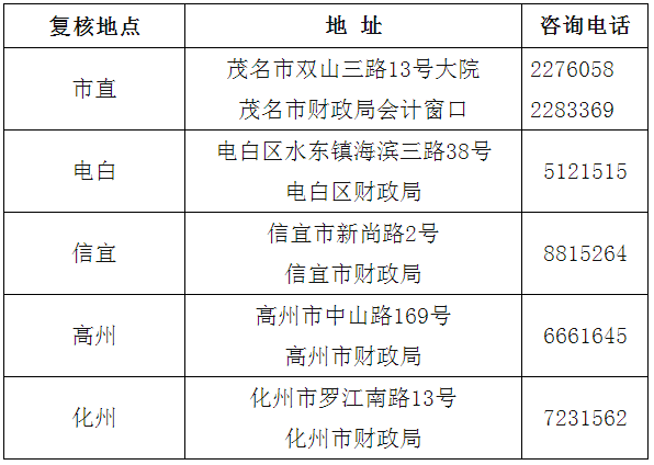 茂名市2018年中級(jí)會(huì)計(jì)師考后資格審核地點(diǎn)