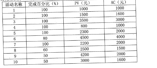 2018下半年系統(tǒng)集成項(xiàng)目管理工程師下午真題（二）