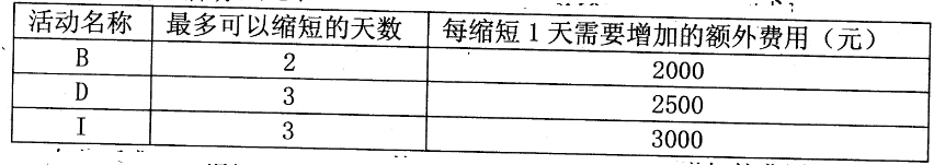 2018下半年信息系統(tǒng)項(xiàng)目管理師案例分析真題（二）