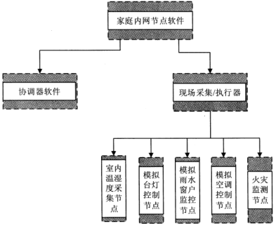 2018年軟件評(píng)測(cè)師考試下午真題（三）