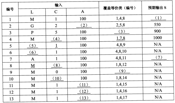 2018年軟件評測師考試下午真題（一）