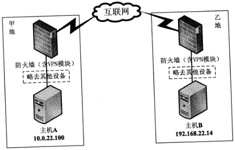 2018年網(wǎng)絡規(guī)劃設計師上午真題（七）