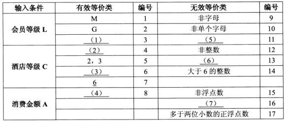 2018年軟件評測師考試下午真題（一）