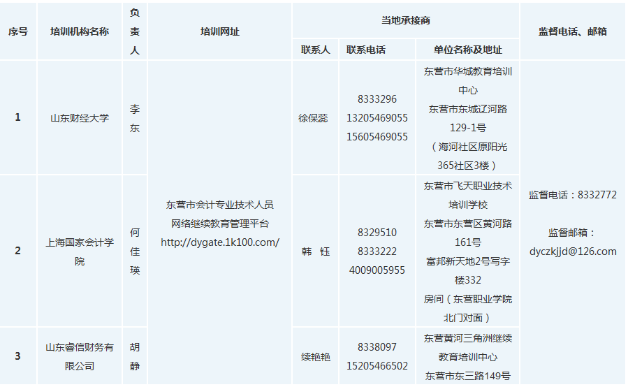 市直2018年度會(huì)計(jì)專業(yè)技術(shù)人員網(wǎng)絡(luò)繼續(xù)教育培訓(xùn)機(jī)構(gòu)名單