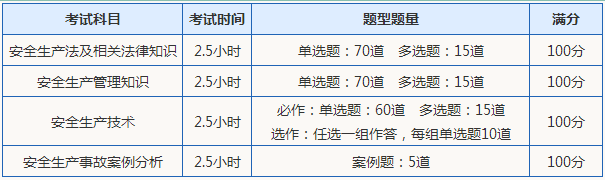 安全工程師考試題量及分值