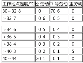 2017年安全工程師《安全生產(chǎn)技術(shù)》真題及答案（完整版）1