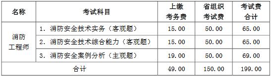 2019年山西一級消防工程師報名費用