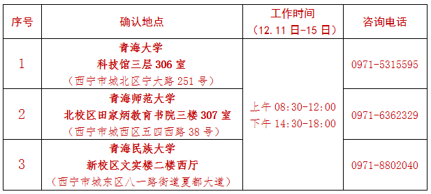 青海2018年下半年教師資格證面試現場確認點一覽表