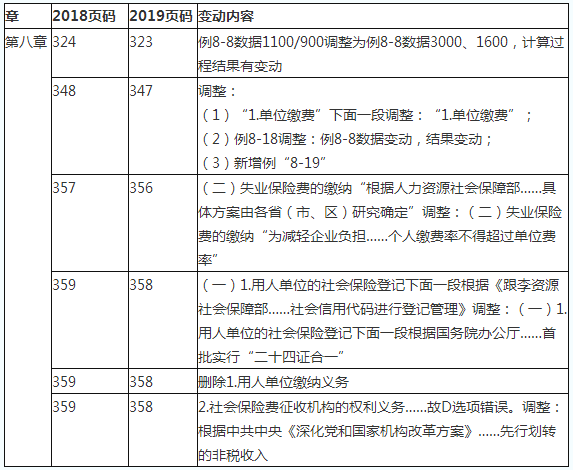 2019初級會計職稱《經(jīng)濟(jì)法基礎(chǔ)》教材變化對比：第八章