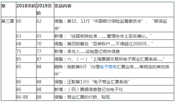 2019初級會計職稱《經(jīng)濟法基礎(chǔ)》教材變化對比：第三章