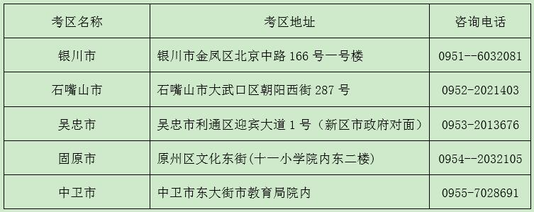 寧夏2018下半年教師資格證面試考區(qū)、考點設(shè)置