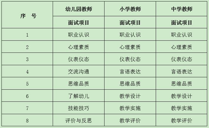 教師資格證面試項目