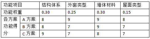 2017年造價(jià)工程師《案例分析》真題及答案1