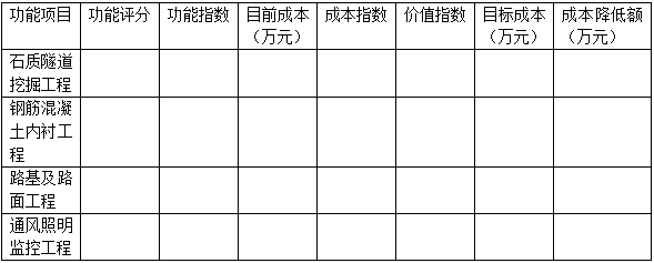 2018年造價工程師《案例分析》真題及答案3