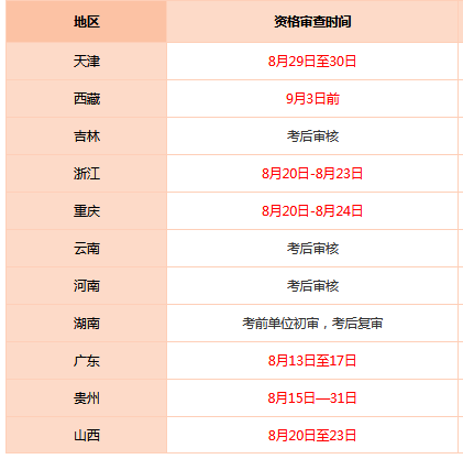 2018年社會工作者的成績查詢時(shí)間