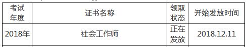 四川眉山2018年社會(huì)工作者證書領(lǐng)取時(shí)間及地點(diǎn)