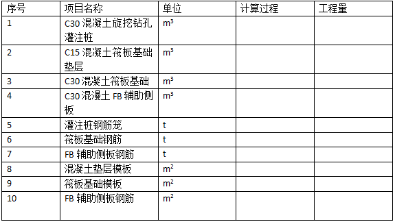 2018年造價工程師《案例分析》真題及答案8