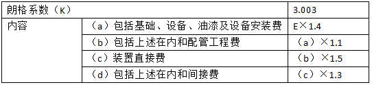 2017年造價工程師《工程計價》真題及答案（完整版）4