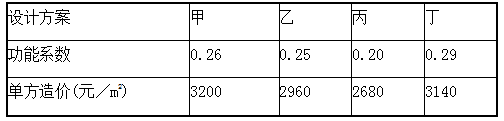 2016年造價(jià)工程師《造價(jià)管理》真題及答案（完整版）3