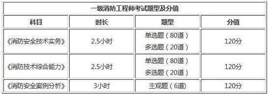 2019年消防工程師考試時(shí)間