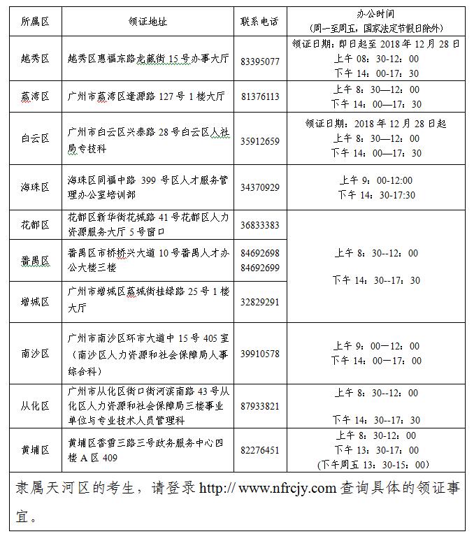 廣州2018年初級(jí)會(huì)計(jì)師證書領(lǐng)取地址及聯(lián)系方式