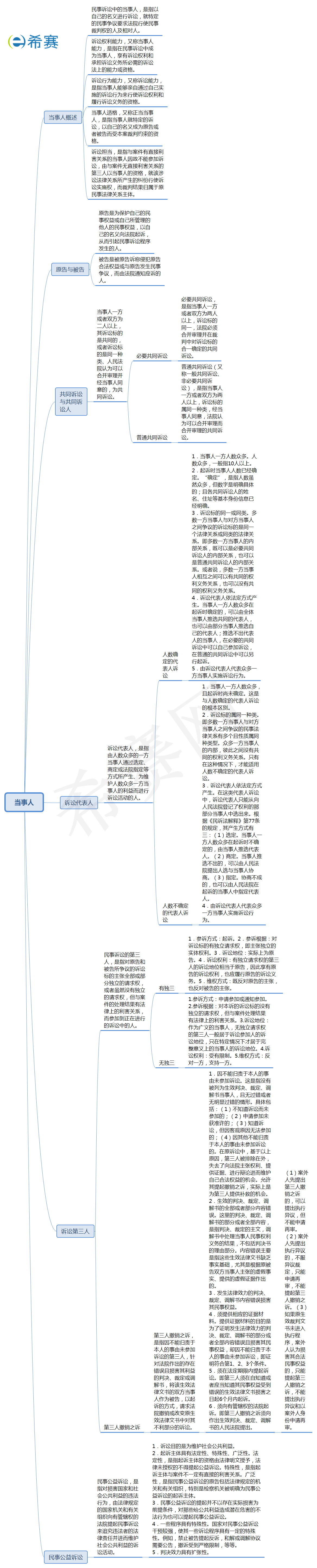 當事人