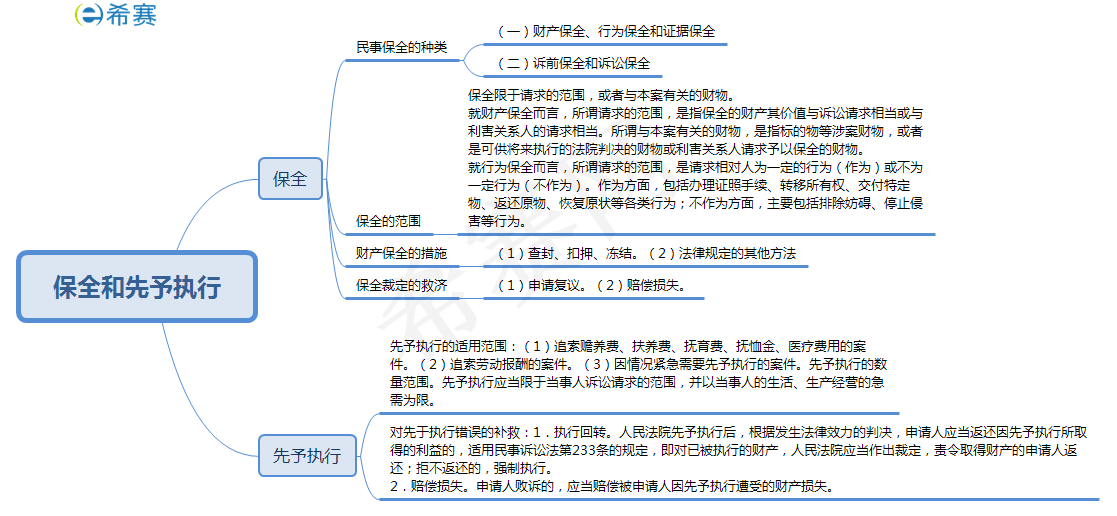 保全和先予執(zhí)行