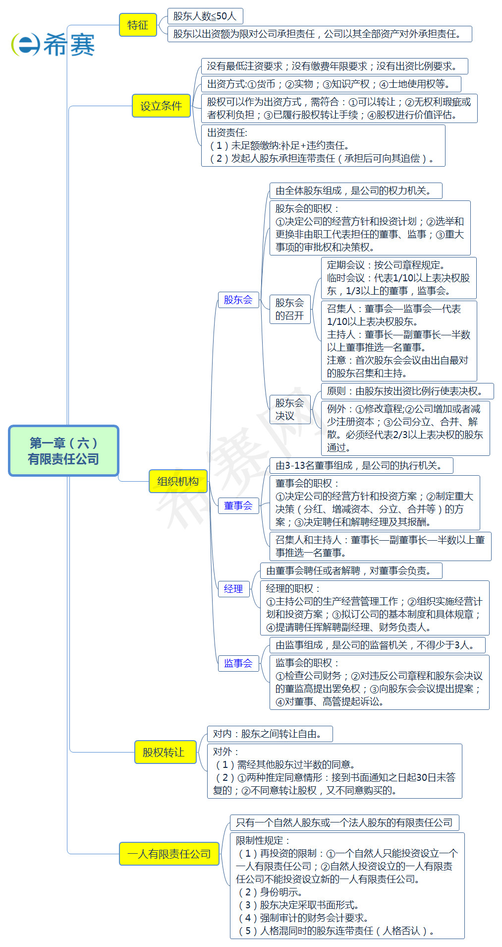 有限責(zé)任公司